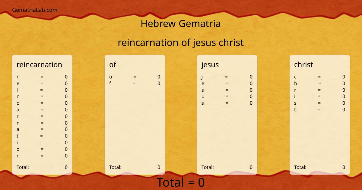 reincarnation of jesus christ in hebrew Gematria